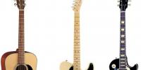 Gitar